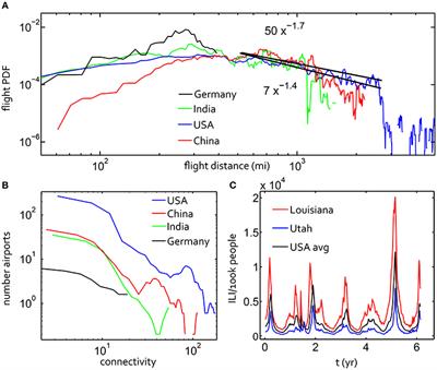 Fractional Diffusion Emulates a Human Mobility Network during a Simulated Disease Outbreak